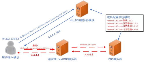 网易云信 IM SDK 服务高可用技术方案及其实践